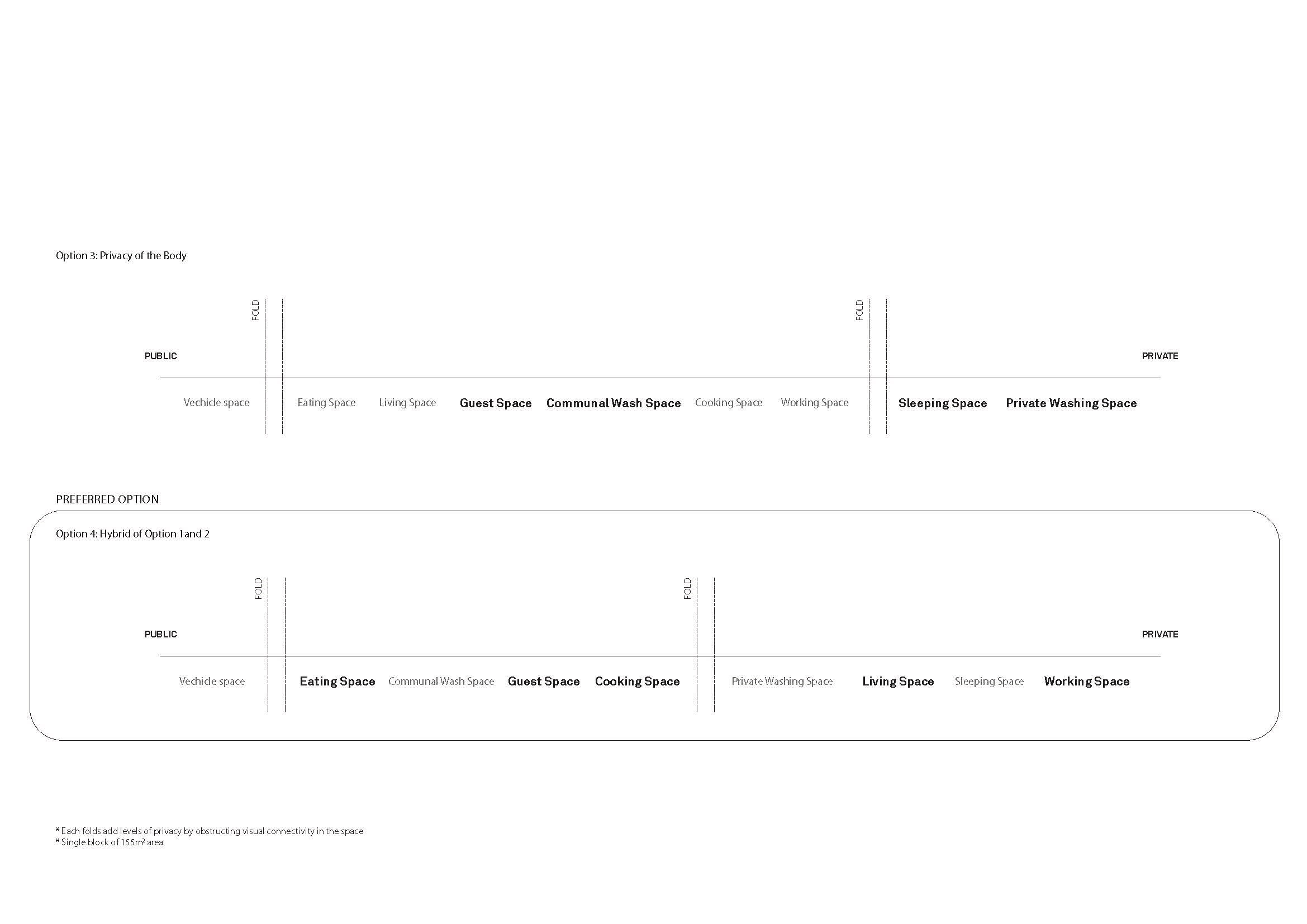 Programs diagram